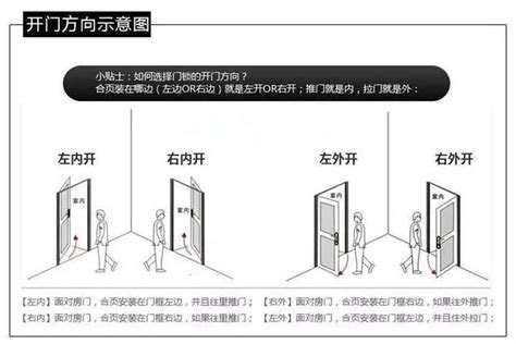 大門外開法規|【大門外開法規】大門開法有規定？你家也可能違規！小心擋逃生。